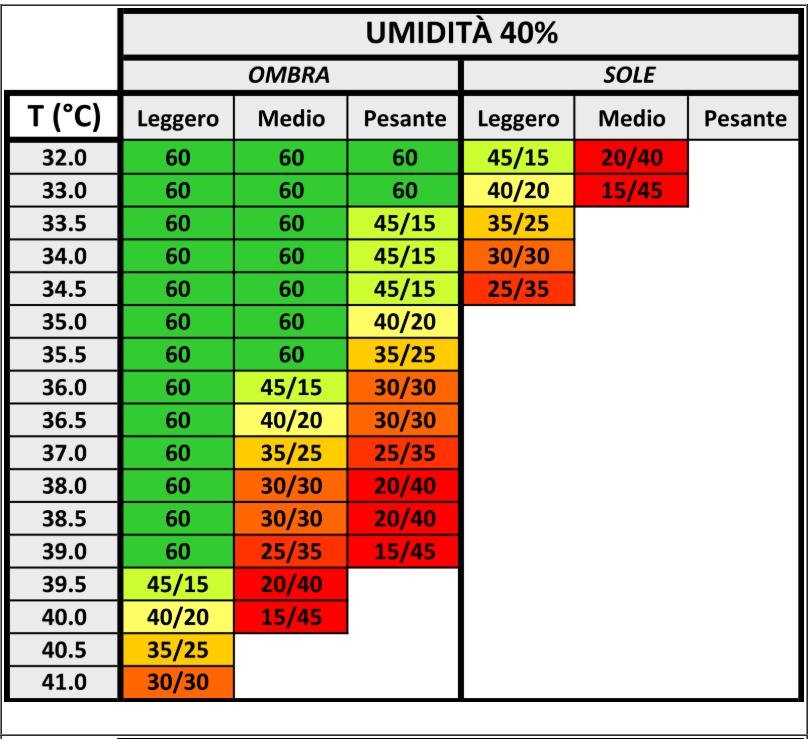 Criteri per la programmazione di turni di lavoro