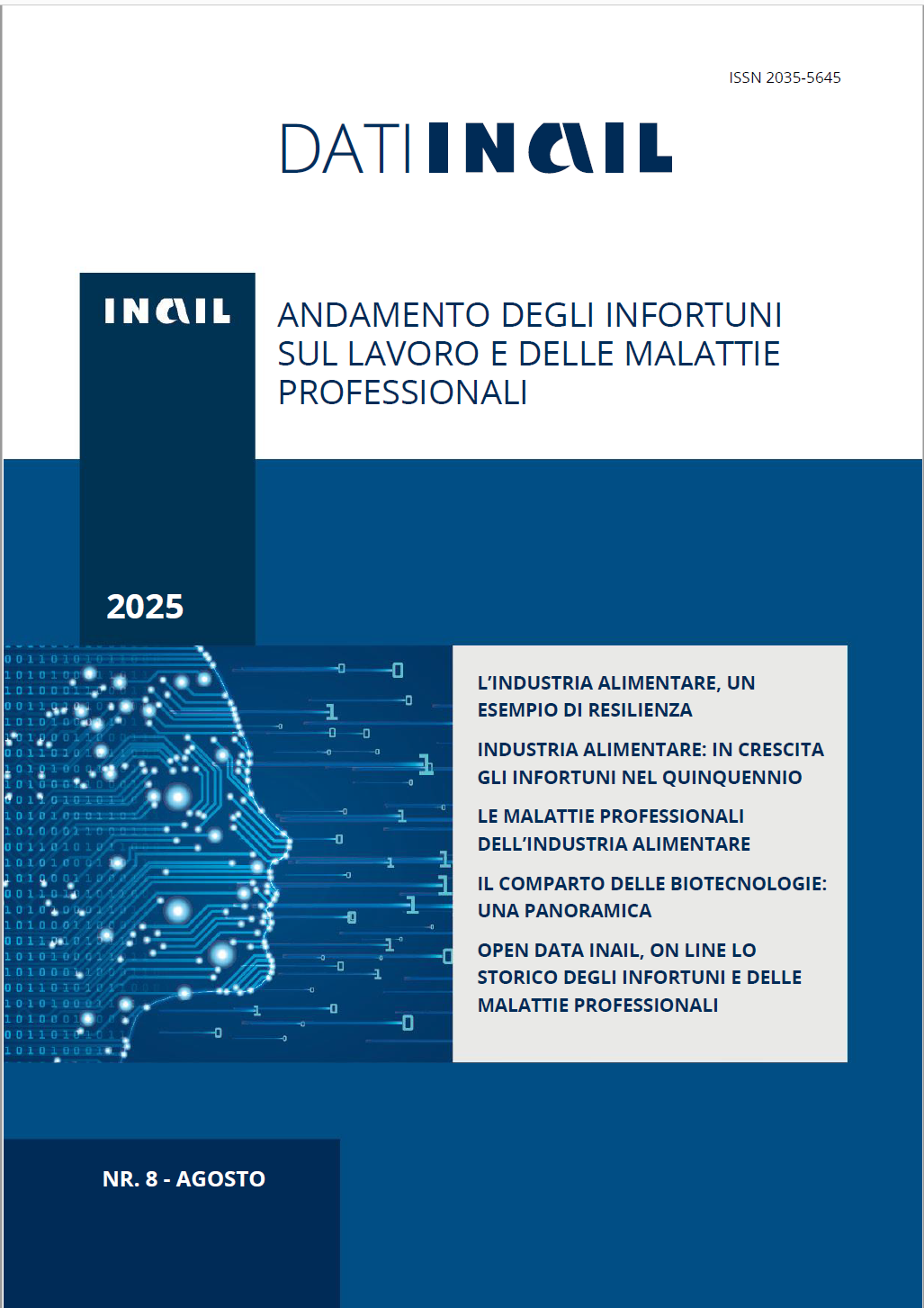 Dati INAIL 08/2025 - Focus industria alimentare