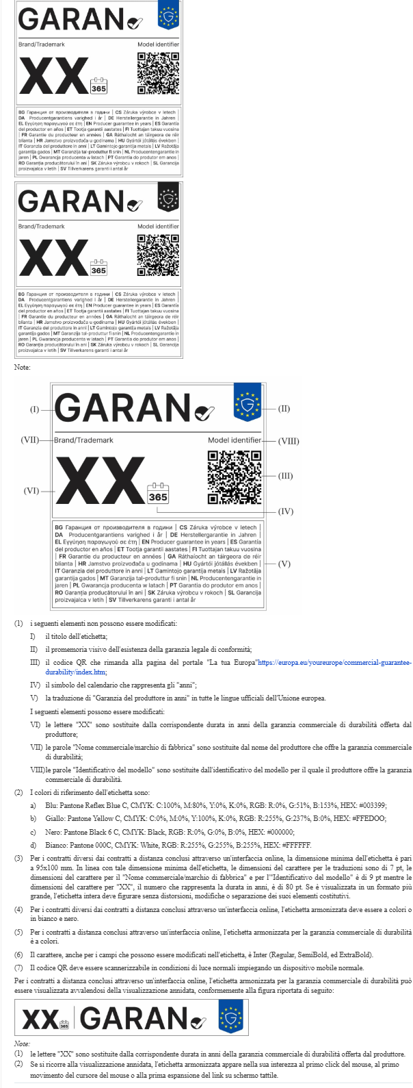 Regolamento di esecuzione (UE) 2025/1960 - Allegato II