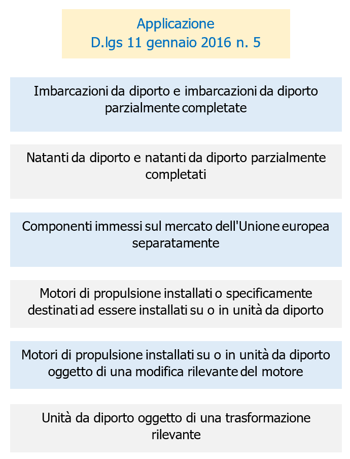 Vademecum Marcatura CE unità da diporto Figura 1