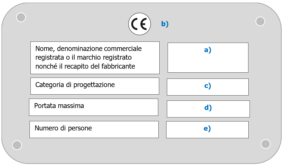 Targhetta del costruttore dell'unità da diporto