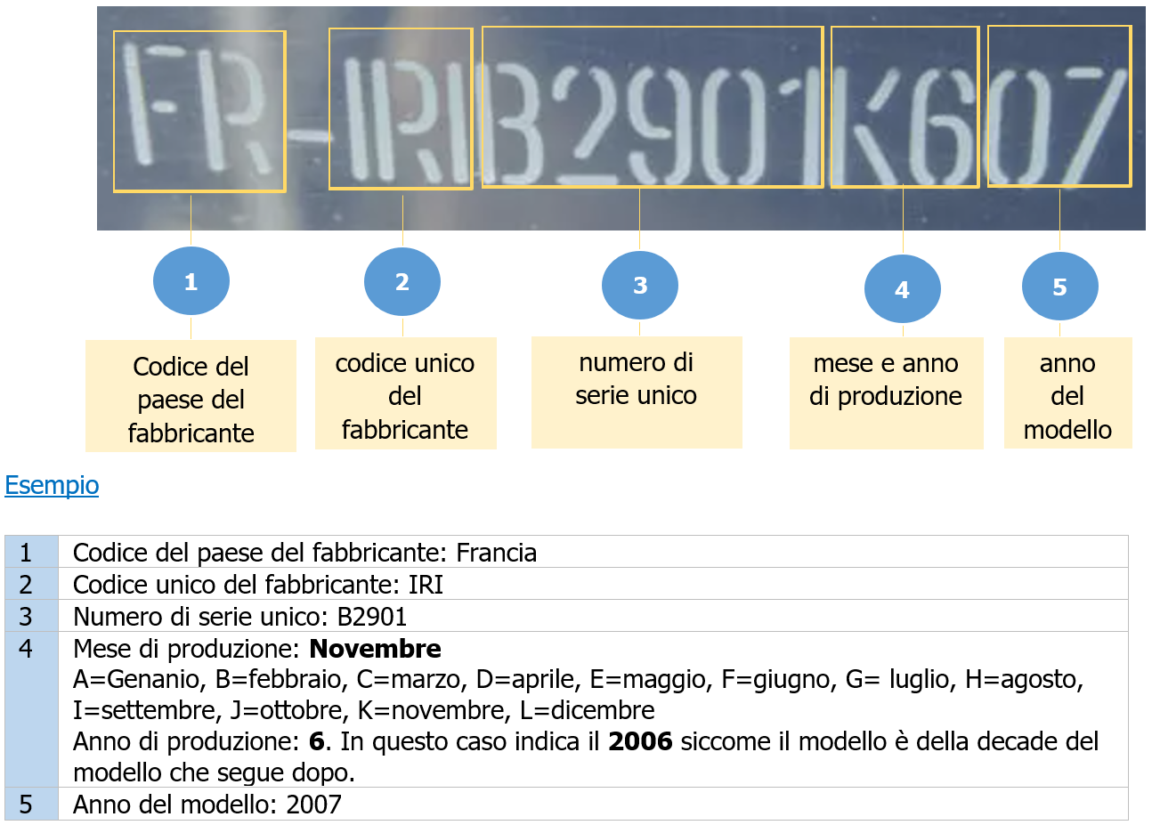 Vademecum Marcatura CE unità da diporto Numero identificazione