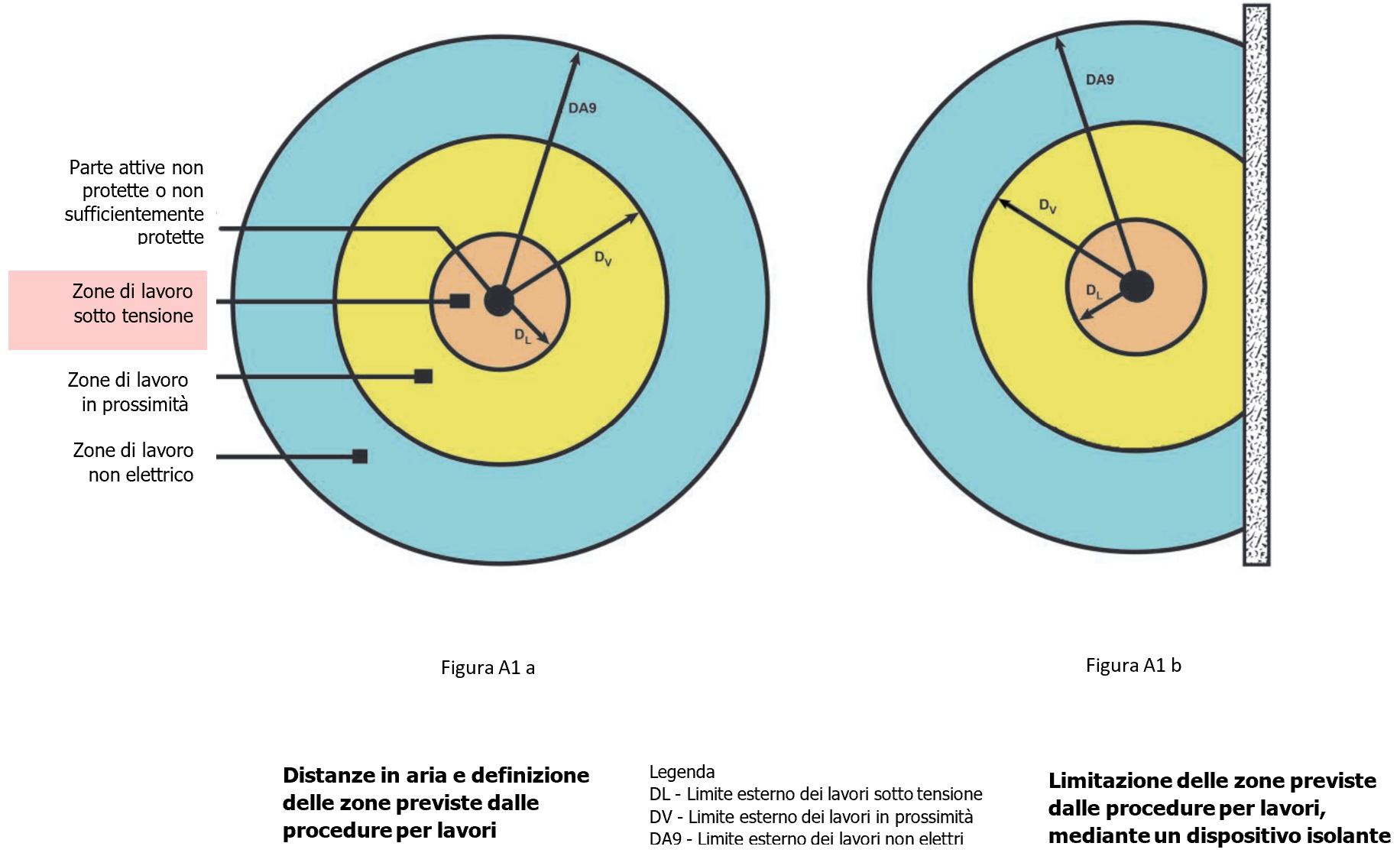 Illustrazione delle distanze di lavoro e limitazioni con dispositivi isolanti